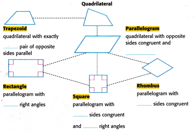 McGraw Hill My Math Grade 5 Chapter 12 Lesson 5 Answer Key Classify Quadrilaterals 2