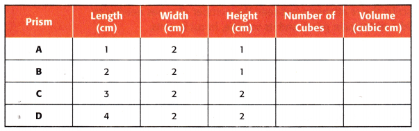 McGraw Hill My Math Grade 5 Chapter 12 Lesson 8 Answer Key Use Models to Find Volume 2