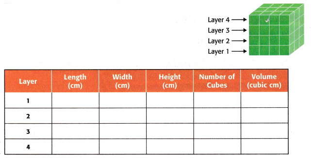McGraw Hill My Math Grade 5 Chapter 12 Lesson 8 Answer Key Use Models to Find Volume 4