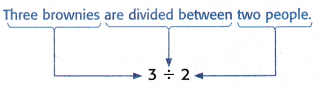 McGraw Hill My Math Grade 5 Chapter 8 Lesson 1 Answer Key Fractions and Division 5