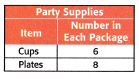 McGraw Hill My Math Grade 5 Chapter 8 Lesson 5 Answer Key Least Common Multiple 6