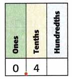 McGraw Hill My Math Grade 5 Chapter 8 Lesson 8 Answer Key Write Fractions as Decimals 2
