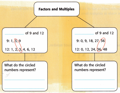 McGraw Hill My Math Grade 5 Chapter 9 Answer Key Add and Subtract Fractions 1