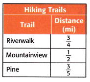 McGraw Hill My Math Grade 5 Chapter 9 Lesson 5 Answer Key Add Unlike Fractions 9