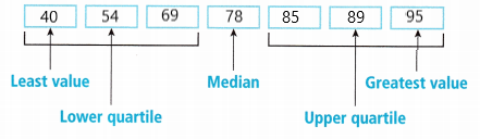 Into-Math-Grade-6-Module-16-Lesson-2-Answer-Key-Display-Data-in-Box-Plots-4