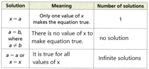 Into Math Grade 8 Module 3 Lesson 2 Answer Key Examine Special Cases q2d