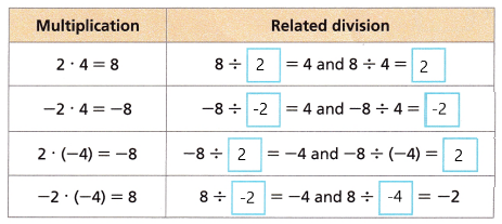 HMH-Into-Math-Grade-7-Module-5-Lesson-1-Answer-Key-Understand-Multiplication-and-Division-of-Rational-Numbers-11