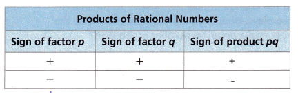 HMH-Into-Math-Grade-7-Module-5-Lesson-1-Answer-Key-Understand-Multiplication-and-Division-of-Rational-Numbers-5