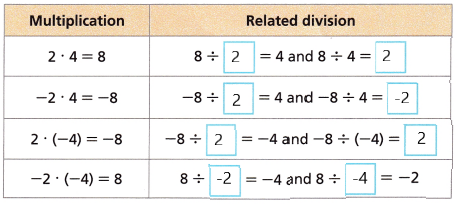 HMH-Into-Math-Grade-7-Module-5-Lesson-1-Answer-Key-Understand-Multiplication-and-Division-of-Rational-Numbers-6
