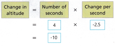 HMH-Into-Math-Grade-7-Module-5-Lesson-4-Answer-Key-Multiply-and-Divide-Rational-Numbers-in-Context-2