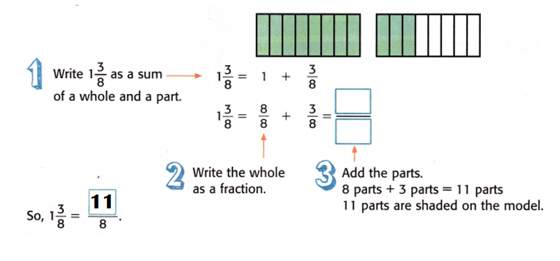 McGraw-Hil-My-Math-Grade-4-Answer-Key-Chapter-8-Lesson-10-Mixed-Numbers-and-Improper-Fractions-Math in My World-Example 2