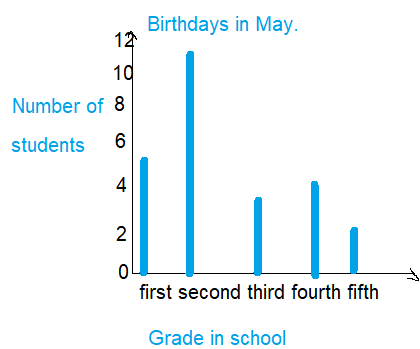McGraw-Hill-My-Math-Grade-3-Chapter-12-Lesson-3-Answer-Key-Draw-Scaled-Bar-Graphs-8(1e)