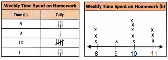McGraw-Hill-My-Math-Grade-3-Chapter-12-Lesson-5-Answer-Key-Draw-and-Analyze-Line-Plots-13(7)