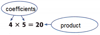McGraw-Hill-My-Math-Grade-3-Chapter-6-Check-My-Progress-Answer-Key-1(1)