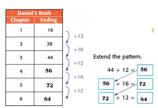 McGraw-Hill-My-Math-Grade-4-Answer-Key-Chapter-7-Lesson-2-Numeric-Patterns-Math in My World-Example 2