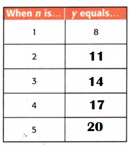 McGraw-Hill-My-Math-Grade-4-Answer-Key-Chapter-7-Lesson-8-Equations-with-Two-Operations-Try It