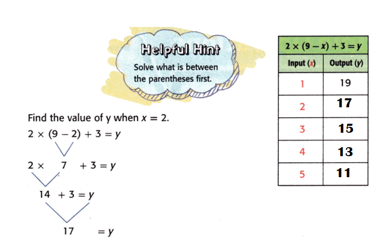 McGraw-Hill-My-Math-Grade-4-Answer-Key-Chapter-7-Lesson-9-Equations-with-Multiple-Operations-Example 2