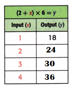 McGraw-Hill-My-Math-Grade-4-Answer-Key-Chapter-7-Lesson-9-Equations-with-Multiple-Operations-Independent Practice-3