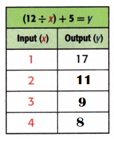 McGraw-Hill-My-Math-Grade-4-Answer-Key-Chapter-7-Lesson-9-Equations-with-Multiple-Operations-Independent Practice-6