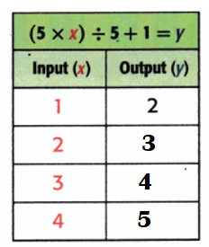 McGraw-Hill-My-Math-Grade-4-Answer-Key-Chapter-7-Lesson-9-Equations-with-Multiple-Operations-Independent Practice-8