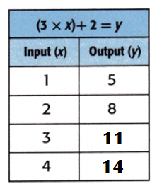 McGraw-Hill-My-Math-Grade-4-Answer-Key-Chapter-7-Lesson-9-Equations-with-Multiple-Operations-McGraw Hill My Math Grade 4 Chapter 7 Lesson 9 My Homework Answer Key-1