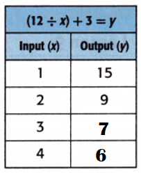 McGraw-Hill-My-Math-Grade-4-Answer-Key-Chapter-7-Lesson-9-Equations-with-Multiple-Operations-McGraw Hill My Math Grade 4 Chapter 7 Lesson 9 My Homework Answer Key-2