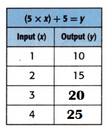 McGraw-Hill-My-Math-Grade-4-Answer-Key-Chapter-7-Lesson-9-Equations-with-Multiple-Operations-McGraw Hill My Math Grade 4 Chapter 7 Lesson 9 My Homework Answer Key-5