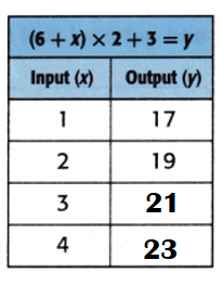 McGraw-Hill-My-Math-Grade-4-Answer-Key-Chapter-7-Lesson-9-Equations-with-Multiple-Operations-McGraw Hill My Math Grade 4 Chapter 7 Lesson 9 My Homework Answer Key-6