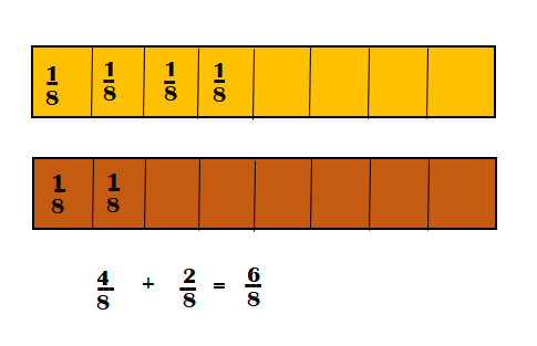 McGraw-Hill-My-Math-Grade-4-Answer-Key-Chapter-9-Lesson-1-Use-Models-to-Add-Like-Fractions-Practice It-3