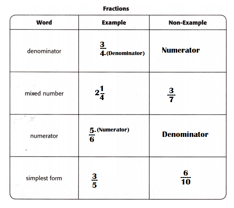 McGraw-Hill-My-Math-Grade-4-Answer-Key-Chapter-9-Operations-with-Fractions-Making Connections