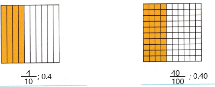 McGraw Hill My Math Grade 5 Chapter 1 Lesson 3 Answer Key Model Fractions and Decimals q13