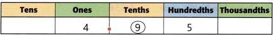 McGraw Hill My Math Grade 5 Chapter 1 Lesson 6 Answer Key Place Value Through Thousandths q3h