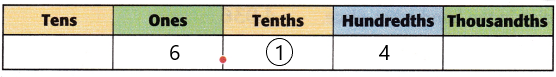 McGraw Hill My Math Grade 5 Chapter 1 Lesson 6 Answer Key Place Value Through Thousandths q4