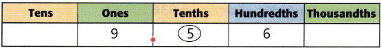 McGraw Hill My Math Grade 5 Chapter 1 Lesson 6 Answer Key Place Value Through Thousandths q9