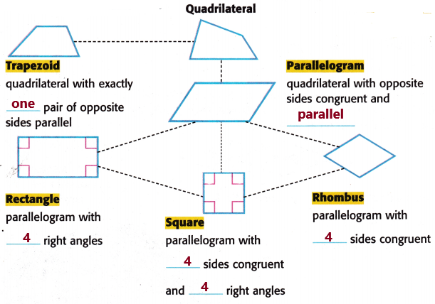 McGraw Hill My Math Grade 5 Chapter 12 Lesson 5 Answer Key Classify Quadrilaterals_1