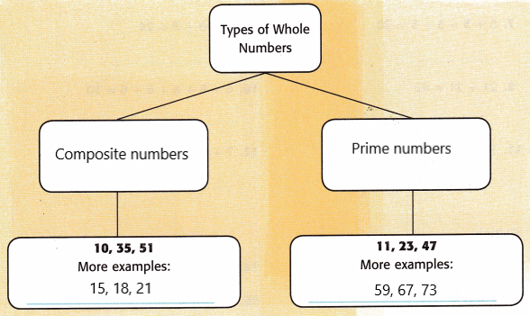 McGraw-Hill-My-Math-Grade-5-Chapter-2-Answer-Key-Multiply-Whole-Numbers-2