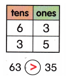 McGraw Hill My Math Grade 1 Chapter 5 Lesson 11 Answer Key 2