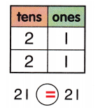McGraw Hill My Math Grade 1 Chapter 5 Lesson 11 Answer Key 3