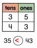 McGraw Hill My Math Grade 1 Chapter 5 Lesson 11 Answer Key 5