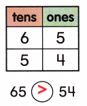 McGraw Hill My Math Grade 1 Chapter 5 Lesson 11 Answer Key 6