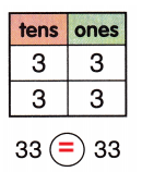 McGraw Hill My Math Grade 1 Chapter 5 Lesson 11 Answer Key 7