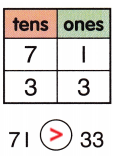 McGraw Hill My Math Grade 1 Chapter 5 Lesson 11 Answer Key 8