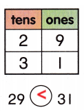 McGraw Hill My Math Grade 1 Chapter 5 Lesson 11 Answer Key 9