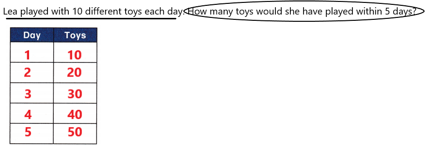 McGraw Hill My Math Grade 1 Chapter 5 Lesson 6 Answer Key 1
