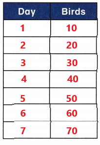 McGraw Hill My Math Grade 1 Chapter 5 Lesson 6 Answer Key 4