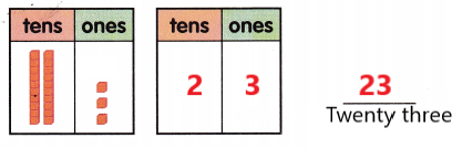 McGraw Hill My Math Grade 1 Chapter 5 Lesson 7 Answer Key 15