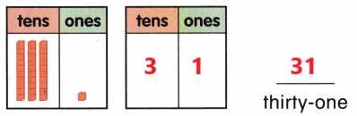 McGraw Hill My Math Grade 1 Chapter 5 Lesson 7 Answer Key 2