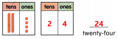 McGraw Hill My Math Grade 1 Chapter 5 Lesson 7 Answer Key 3