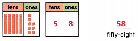 McGraw Hill My Math Grade 1 Chapter 5 Lesson 7 Answer Key 5
