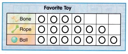 McGraw Hill My Math Grade 1 Chapter 7 Lesson 3 Answer Key 10